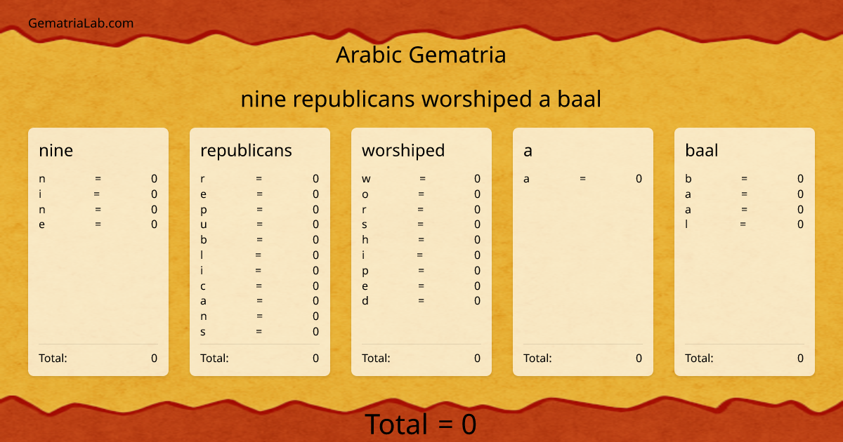 nine republicans worshiped a baal in arabic Gematria
